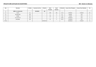 PROJETO IMPLANTAÇÃO DE ESCRITÓRIO BM - Boletim de Medição 
Item Descrição Unidade Orçamento da Fase Peso[%] Quant 
Planejada 
Quant 
Realizada 
Critério[%] Avanço Físico Planejado Avanço Físico Realizado [%] 
3 OBRA: ar condicionado - 295.500,00 100 - - - - - - 
3.1 Ductos kg - - 1000 500 10.15 30.000,00 15.000,00 50 
3.2 Split High Wall unid - - 2 0 2.71 8.000,00 0,00 0 
3.3 Difusão unid - - 150 0 2.54 7.500,00 0,00 0 
3.4 Fan Coil 30 TR unid - - 2 0 33.84 100.000,00 0,00 0 
3.5 Automação unid - - 30 0 50.76 150.000,00 0,00 0 
TOTAL - - - 295.500,00 295.500,00 15.000,00 10 
 