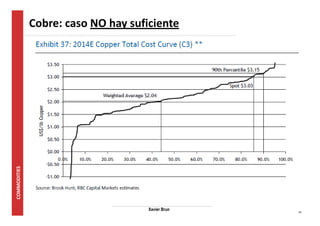 14 
Cobre: caso NO hay suficiente 
Xavier Brun 
 