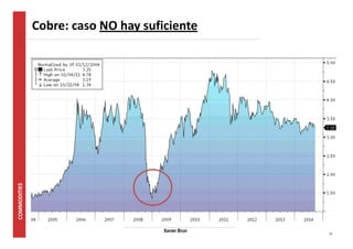15 
Cobre: caso NO hay suficiente 
Xavier Brun 
 