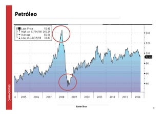 20 
Petróleo 
Xavier Brun 
 