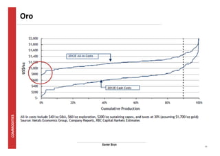 21 
Oro 
Xavier Brun 
 