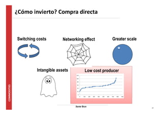 27 
¿Cómo invierto? Compra directa 
Xavier Brun 
 
