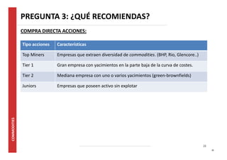 28 
¿Cómo invierto? Compra directa 
28 
Tipo acciones Características 
Top Miners Empresas que extraen diversidad de commodities. (BHP, Rio, Glencore..) 
Tier 1 Gran empresa con yacimientos en la parte baja de la curva de costes. 
Tier 2 Mediana empresa con uno o varios yacimientos (green-brownfields) 
Juniors Empresas que poseen activo sin explotar 
 