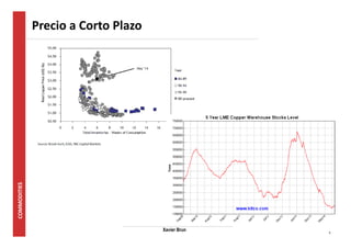 5 
Precio a Corto Plazo 
Xavier Brun 
 