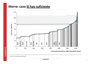 9 
Hierro: caso SI hay suficiente 
c 
Xavier Brun 
c 
 