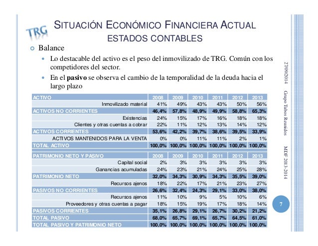 Carta De Credito Y Factoring - Top Quotes o
