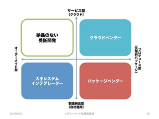 サービス型
（クラウド）
製造納品型
（自社運用）
プ
ロ
デ
ュ
ー
ス
型
︵
汎
用
的
パ
ッ
ケ
ー
ジ
︶
オ
ー
ダ
ー
メ
イ
ド
型
納品のない
受託開発
クラウドベンダー
パッケージベンダー
大手システム
インテグレーター
2014/09/27	
 レガシーコード改善勉強会	
 20	
 