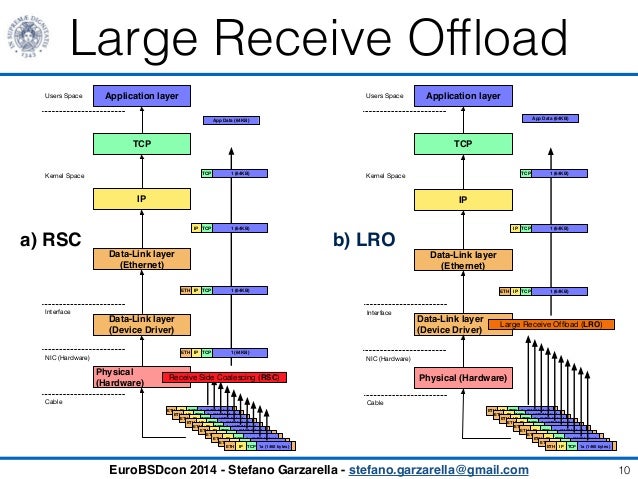 LRO - Large Receive Offload