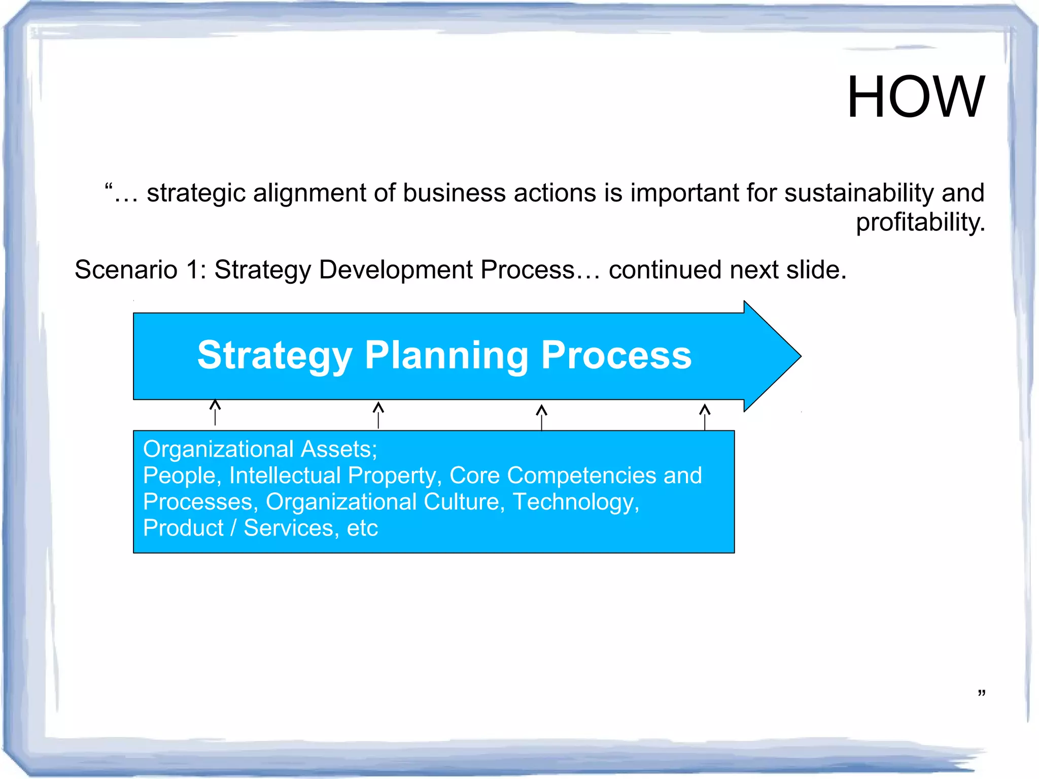 HOW 
“… strategic alignment of business actions is important for sustainability and 
profitability. 
Scenario 1: Strategy Development Process… continued next slide. 
” 
Strategy Planning Process 
Organizational Assets; 
People, Intellectual Property, Core Competencies and 
Processes, Organizational Culture, Technology, 
Product / Services, etc 
 