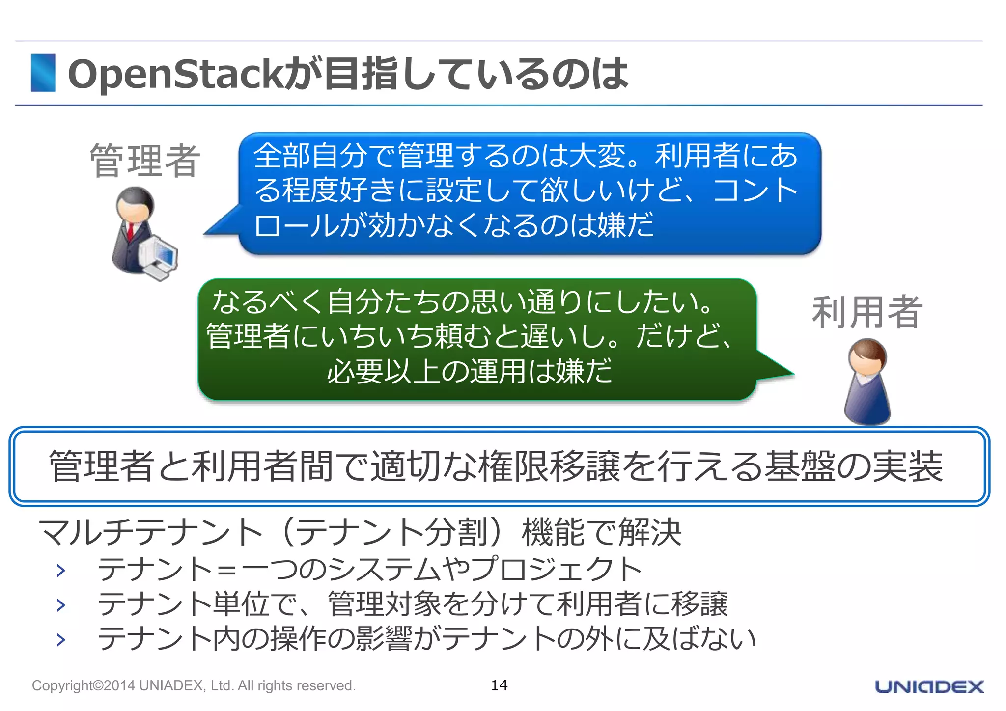OpenStackが目指しているのは 
全部自分で管理するのは大変。利用者にあ 
る程度好きに設定して欲しいけど、コント 
ロールが効かなくなるのは嫌だ 
なるべく自分たちの思い通りにしたい。 
管理者にいちいち頼むと遅いし。だけど、 
必要以上の運用は嫌だ 
管理者と利用者間で適切な権限移譲を行える基盤の実装 
Copyright©2014 UNIADEX, Ltd. All rights reserved. 14 
利用者 
管理者 
マルチテナント（テナント分割）機能で解決 
› テナント＝一つのシステムやプロジェクト 
› テナント単位で、管理対象を分けて利用者に移譲 
› テナント内の操作の影響がテナントの外に及ばない 
 