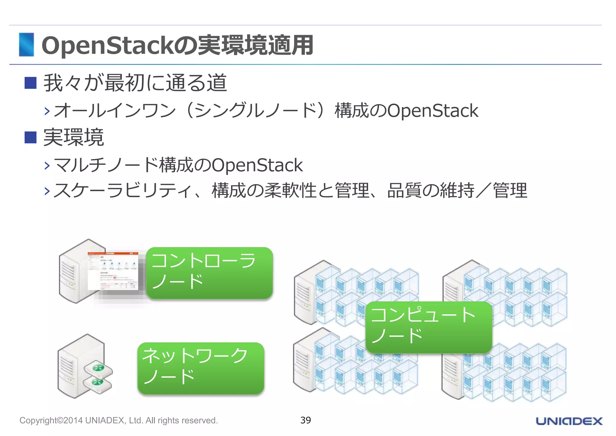 OpenStackの実環境適用 
 我々が最初に通る道 
› オールインワン（シングルノード）構成のOpenStack 
 実環境 
› マルチノード構成のOpenStack 
› スケーラビリティ、構成の柔軟性と管理、品質の維持／管理 
コントローラ 
ノード 
ネットワーク 
ノード 
Copyright©2014 UNIADEX, Ltd. All rights reserved. 39 
コンピュート 
ノード 
 