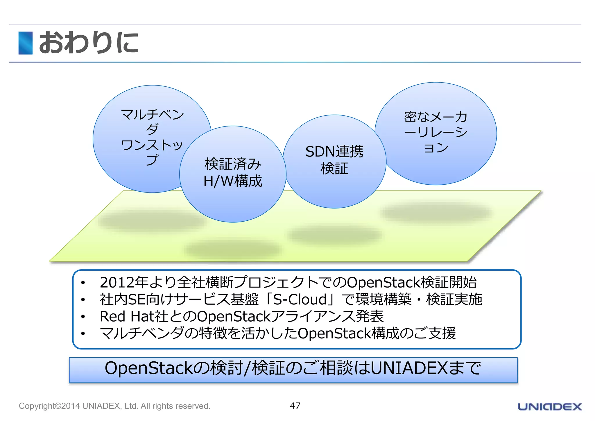 おわりに 
マルチベン 
ダ 
ワンストッ 
プ 
• 2012年より全社横断プロジェクトでのOpenStack検証開始 
• 社内SE向けサービス基盤「S-Cloud」で環境構築・検証実施 
• Red Hat社とのOpenStackアライアンス発表 
• マルチベンダの特徴を活かしたOpenStack構成のご支援 
OpenStackの検討/検証のご相談はUNIADEXまで 
Copyright©2014 UNIADEX, Ltd. All rights reserved. 47 
密なメーカ 
ーリレーシ 
SDN連携ョン 
検証済み検証 
H/W構成 
 