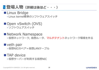 登場人物（詳細は後ほど・・・） 
 Linux Bridge 
› Linux kernel標準のソフトウェアスイッチ 
 Open vSwitch (OVS) 
› ソフトウェアスイッチ 
 Network Namespace 
› 仮想ネットワーク, 仮想ルータ、マルチテナントネットワーク環境を作る 
 veth pair 
› 仮想NICのペア＝仮想LANケーブル 
 TAP device 
› 仮想サーバーが利用する仮想NIC 
Copyright©2014 UNIADEX, Ltd. All rights reserved. 18 
 