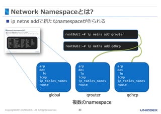 Network Namespaceとは? 
 ip netns addで新たなnamespaceが作られる 
arp 
dev 
lo 
icmp 
ip_tables_names 
route 
複数のnamespace 
arp 
dev 
lo 
icmp 
ip_tables_names 
route 
: 
global 
Copyright©2014 UNIADEX, Ltd. All rights reserved. 33 
: 
qrouter 
arp 
dev 
lo 
icmp 
ip_tables_names 
route 
: 
qdhcp 
root@ub1:~# ip netns add qrouter 
root@ub1:~# ip netns add qdhcp 
 