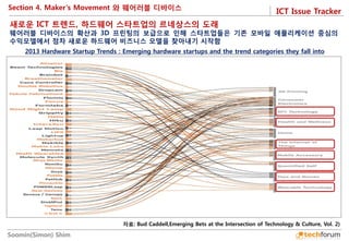 ICT Issue Tracker 
Soomin(Simon) Shim 
Section 4. Maker’s Movement 와 웨어러블 디바이스 
새로운 ICT 트렌드, 하드웨어 스타트업의 르네상스의 도래 
웨어러블 디바이스의 확산과 3D 프린팅의 보급으로 인해 스타트업들은 기존 모바일 애플리케이션 중심의 수익모델에서 점차 새로운 하드웨어 비즈니스 모델을 찾아내기 시작함 
자료: Bud Caddell,Emerging Bets at the Intersection of Technology & Culture, Vol. 2) 
2013 Hardware Startup Trends : Emerging hardware startups and the trend categories they fall into  
