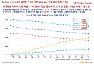 ICT Issue Tracker 
Soomin(Simon) Shim 
Section 1. ② 새로운 플랫폼 전쟁의 시작, Wearable 전용 OS의 등장 가속화 
웨어러블 디바이스의 확산, 디바이스의 성능 중심에서 보다 큰 숲을 그리는 지혜가 필요함 
애플와치는 연동되는 스마트폰의 대상을 iPhone 5, 5S, 5C, 6, 6Plus 로 정의하고 있는데 2014년 3월 현재 전체 iPhone 사용자의 iPhone 5, 5S, 5C의 점유율이 58.2%  기존 아이폰 사용자의 6/10이 사용가능 
2014.3 현재 전세계 Apple iPhone 모델별 점유율 현황 
(출처: Mixpanel iPhone Model Market Share Tracker) 
10% 
20% 
30% 
40% 
Sep. 16 
Sep. 30 
Oct 
14 
Oct 
28 
Nov 
11 
Nov 
25 
Dec 
9 
Dec 23 
Jan 
6 
Jan 
20 
Feb 
3 
Feb 
17 
Mar 
3  