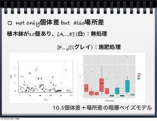 not only個体差 but also場所差 
植木鉢が10個あり、[A,‥,E](白)：無処理 
　　　　　　　　　[F,‥,J](グレイ)：施肥処理 
10.5個体差＋場所差の階層ベイズモデル 
2014年9月30日火曜日 
 