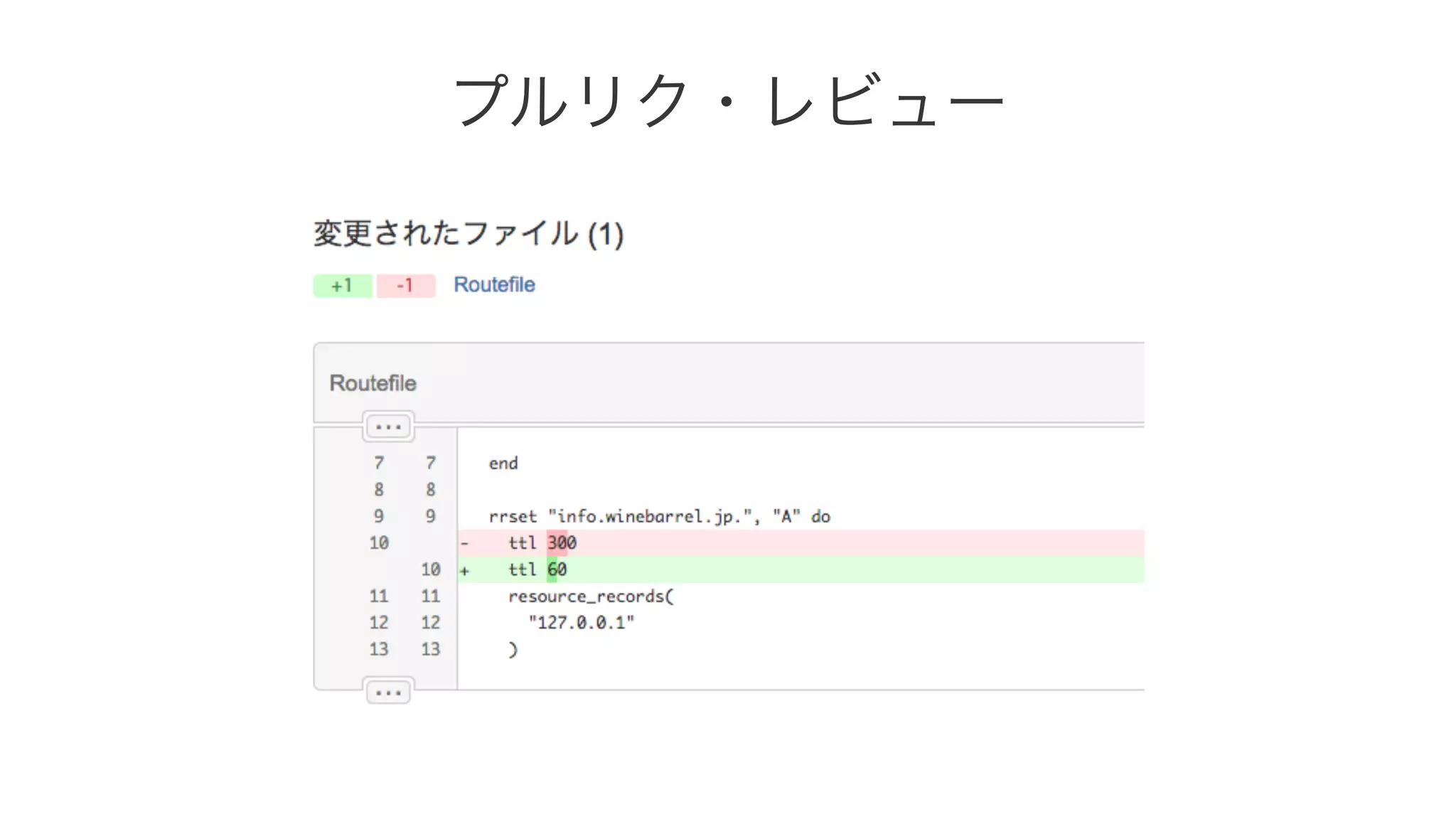 プルリク・レビュー 
 