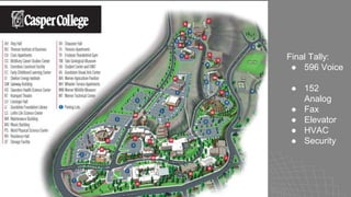 Final Tally: 
● 596 Voice 
● 152 
Analog 
● Fax 
● Elevator 
● HVAC 
● Security 
 