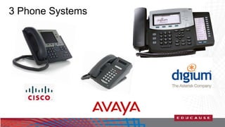 3 Phone Systems 
 