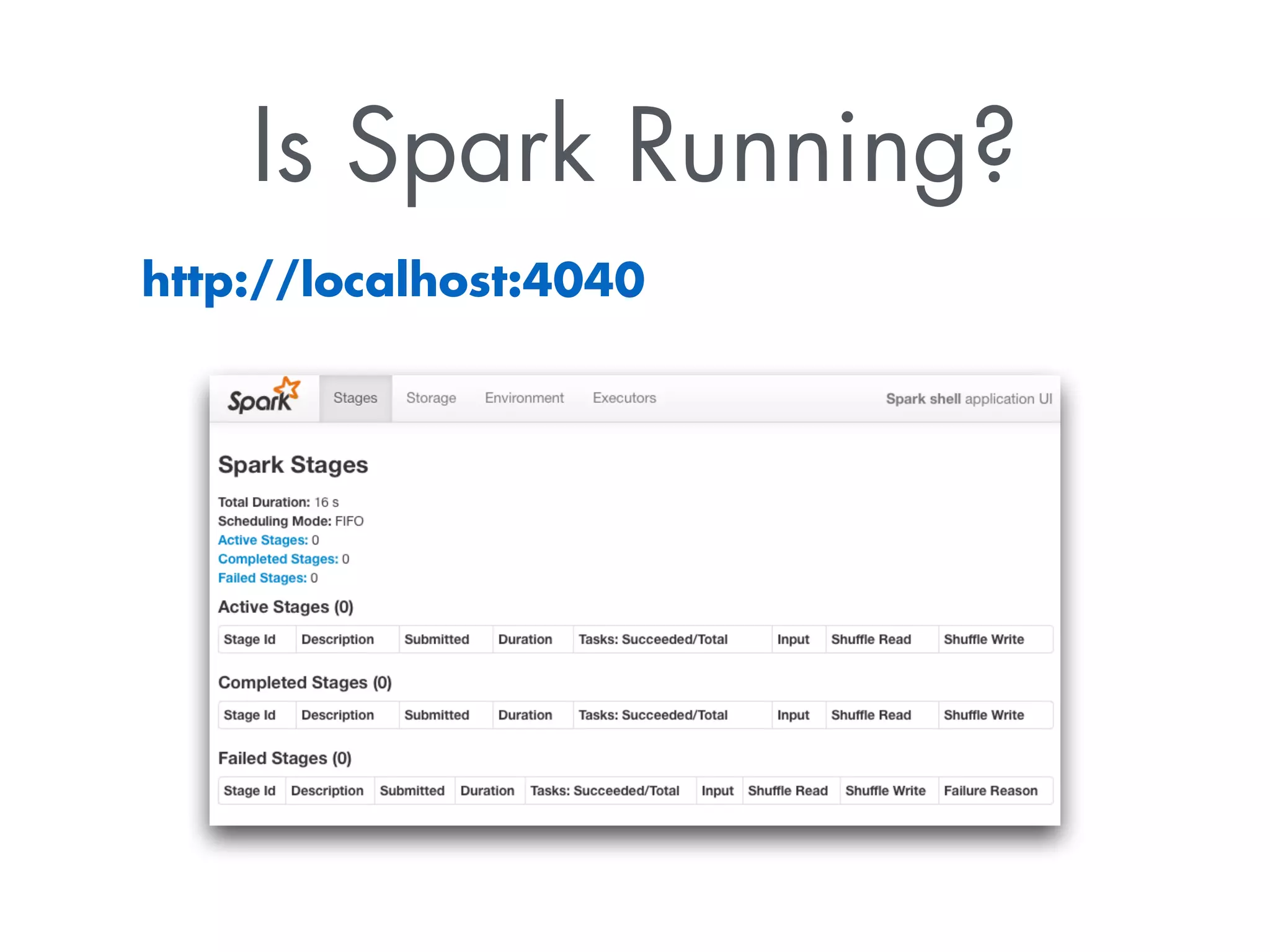 Is Spark Running? 
http://localhost:4040 
 