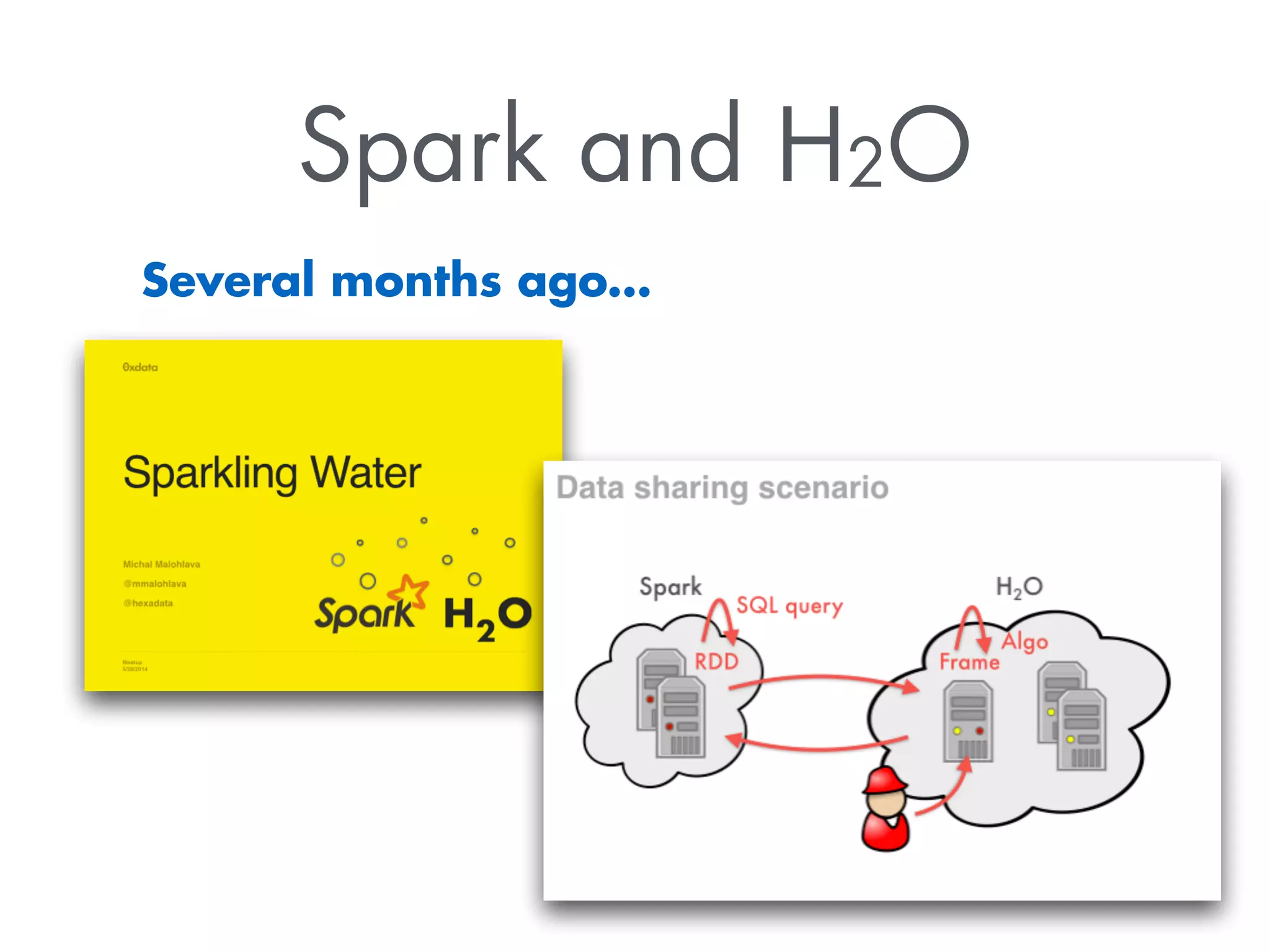 Spark and H2O 
Several months ago… 
 