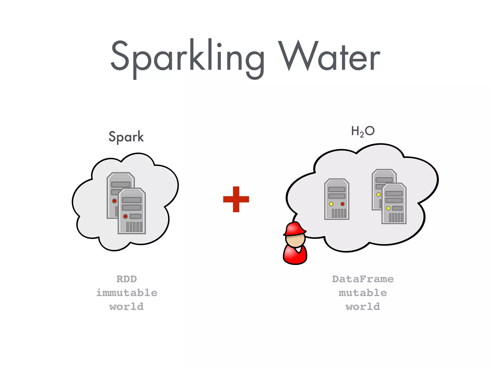 Sparkling Water 
  
	
 
  
	
 
+ 
RDD 
immutable 
world 
DataFrame 
mutable 
world 
 