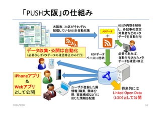 「PUSH大阪」の仕組み 
データ収集・公開は自動化 
（必要ならばメタデータの確認修正のみ行う） 
iPhoneアプリ 
＆ 
Webアプリ 
として公開 
2014/9/30 16 
 