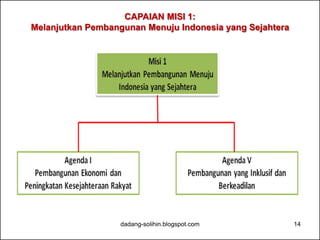 RPJMN 2010-2014
dadang-solihin.blogspot.com 14
V I S I
INDONESIA YANG SEJAHTERA, DEMOKRATIS, DAN BERKEADILAN
M I S I
1. Melanjutkan Pembangunan menuju Indonesia yang Sejahtera
2. Memperkuat Pilar-Pilar Demokrasi
3. Memperkuat Dimensi Keadilan di Semua Bidang
Agenda Pembangunan
1. Pembangunan Ekonomi dan Peningkatan Kesejahteraan Rakyat
2. Perbaikan Tata Kelola Pemerintahan
3. Penegakan Pilar Demokrasi
4. Penegakkan Hukum dan Pemberantasan Korupsi
5. Pembangunan yang Inklusif dan Berkeadilan
 