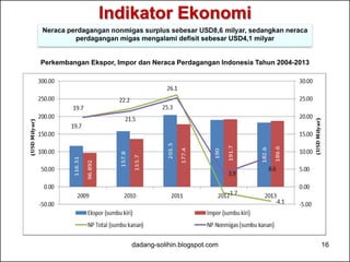 Kerangka Evaluasi Capaian RPJMN 2010-2014
dadang-solihin.blogspot.com 16
 