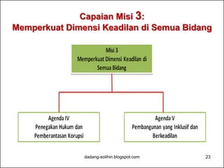 Tingkat pengangguran menurun, namun perlu pertumbuhan ekonomi yang lebih
tinggi dan berkualitas untuk penyediaan lapangan kerja yang lebih besar
Indikator Ekonomi
a. Ada penurunan penciptaan lapangan kerja dalam 3 tahun terakhir (2011-2013) dibandingkan periode
2007-2010.
b. Untuk tahun 2013, meskipun ekonomi tumbuh sekitar 5,9 persen, terdapat penurunan jumlah pekerja
secara nasional, meskipun relatif kecil (10.000 pekerja), yang berimplikasi kepada tingkat
pengangguran meningkat.
c. Peningkatan pengangguran terjadi pada kelompok SMA (SMU dan SMK). 23
 