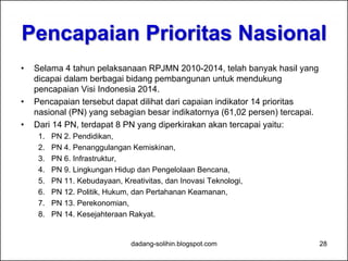 Capaian Misi 2:
Memperkuat Pilar-Pilar Demokrasi
dadang-solihin.blogspot.com 28
 