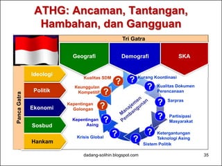 dadang-solihin.blogspot.com 35
 