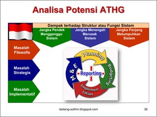Pencapaian Prioritas Nasional
• Selama 4 tahun pelaksanaan RPJMN 2010-2014, telah banyak hasil yang
dicapai dalam berbagai bidang pembangunan untuk mendukung
pencapaian Visi Indonesia 2014.
• Pencapaian tersebut dapat dilihat dari capaian indikator 14 prioritas
nasional (PN) yang sebagian besar indikatornya (61,02 persen) tercapai.
• Dari 14 PN, terdapat 8 PN yang diperkirakan akan tercapai yaitu:
1. PN 2. Pendidikan,
2. PN 4. Penanggulangan Kemiskinan,
3. PN 6. Infrastruktur,
4. PN 9. Lingkungan Hidup dan Pengelolaan Bencana,
5. PN 11. Kebudayaan, Kreativitas, dan Inovasi Teknologi,
6. PN 12. Politik, Hukum, dan Pertahanan Keamanan,
7. PN 13. Perekonomian,
8. PN 14. Kesejahteraan Rakyat.
dadang-solihin.blogspot.com 36
 