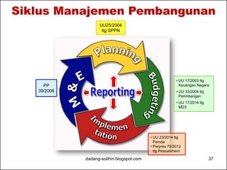 Evaluasi Kinerja K/L
• Evaluasi kinerja 20 kementerian memberikan gambaran peranan yang lebih
jelas dalam mendukung capaian prioritas nasional.
• Rata-rata realisasi fisik dan realisasi anggaran pelaksanaan pembangunan
dari 20 kementerian pada tahun 2013 adalah 100,00 persen dan 92,51
persen, lebih tinggi dari tahun 2012 yang hanya 96,82 persen dan 90,65
persen.
• Kinerja 2 kementerian (10,00 persen) telah sesuai harapan, yaitu berada
pada kondisi 1 (realisasi fisik dan realisasi anggaran di atas/sama dengan
rata-rata), namun 11 kementerian (55,00 persen) masih membutuhkan
perhatian karena berada pada kondisi 3 (realisasi fisik dan realisasi
anggaran di bawah rata-rata).
• Pencapaian program dari 20 kementerian secara umum telah menunjukkan
hasil yang cukup baik.
• Dari 209 program RKP 2013 dengan total 1.435 indikator, rata-rata 67,43
persen indikator berhasil mencapai target yang ditetapkan, sementara
26,28 persen indikator tidak mencapai target yang ditetapkan.
dadang-solihin.blogspot.com 37
 