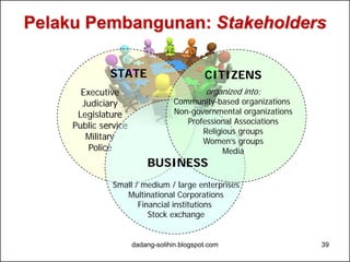 Isu Strategis Daerah
• Isu strategis daerah adalah isu yang paling pokok dan tidak hanya
masalah tapi juga aktual, mendesak, dan jika isu tersebut ditangani
akan memiliki dampak positif terhadap yang lainnya.
• Berdasarkan hasil EKPD yang dilakukan bekerja sama dengan 33
Perguruan Tinggi Negeri di 33 provinsi, isu-isu strategis yang
dominan di daerah adalah isu-isu strategis yang terkait dengan
Penanggulangan Kemiskinan (PN 4), Infrastruktur (PN 6), dan
Pendidikan (PN 2).
• Adapun isu-isu strategis yang paling tidak dominan adalah isu-isu
strategis yang terkait dengan Kebudayaan, Kreativitas, dan Inovasi
Teknologi (PN 11) dan Bidang Politik, Hukum, dan Keamanan (PN
12).
dadang-solihin.blogspot.com 39
 