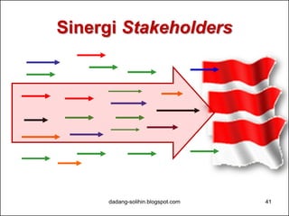 Sinergi Kebijakan Pusat - Daerah
• Sinergi kebijakan pusat dan daerah masih perlu ditingkatkan
utamanya terkait PN. 3 Kesehatan.
• Berdasarkan capaian pembangunan nasional, PN 3. Kesehatan
diperkirakan sangat sulit tercapai sehingga memerlukan perhatian
dan dukungan yang besar dari seluruh pemangku kepentingan
terkait.
• Sementara pada level daerah, PN 3. Kesehatan tampak belum
menjadi prioritas, baik dalam hal penentuan isu strategis daerah
maupun dalam hal kebijakan alokasi dana APBN.
dadang-solihin.blogspot.com 41
 