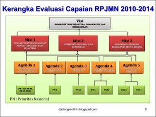 8dadang-solihin.blogspot.com
UU25/2004
ttg SPPN
• UU 17/2003 ttg
Keuangan Negara
• UU 33/2004 ttg
Perimbangan
• UU 17/2014 ttg
MD3
PP
39/2006
• UU 23/2014 ttg
Pemda
• Perpres 70/2012
ttg Procurement
 