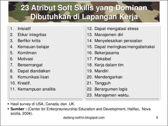Organisasi Diri dalam Perencanaan Masa Depan
