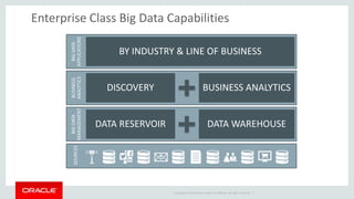 Oracle Big Data Appliance and Big Data SQL for advanced analytics | PPTX