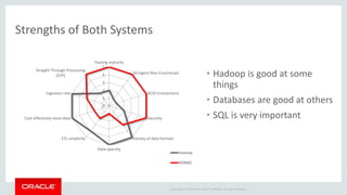 Oracle Big Data Appliance and Big Data SQL for advanced analytics | PPTX image.