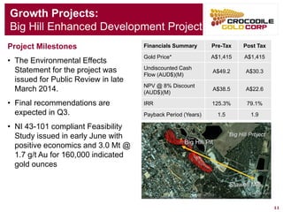 11 
South Gandy’sBig Hill Pit 
Growth Projects: 
Big Hill Enhanced Development Project 
Project Milestones 
•The Environmental Effects Statement for the project was issued for Public Review in late March 2014. 
•Final recommendations are expected in Q3. 
•NI 43-101 compliant Feasibility Study issued in early June with positive economics and 3.0 Mt @ 1.7 g/t Au for 160,000 indicated gold ouncesStawell MillBig Hill Project 
FinancialsSummary 
Pre-Tax 
Post Tax 
Gold Price* 
A$1,415 
A$1,415 
Undiscounted Cash Flow (AUD$)(M) 
A$49.2 
A$30.3 
NPV @ 8% Discount (AUD$)(M) 
A$38.5 
A$22.6 
IRR 
125.3% 
79.1% 
Payback Period (Years) 
1.5 
1.9  