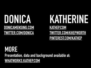 KATHERINE 
KATHEP.COM 
TWITTER.COM/KHEPWORTH 
PINTEREST.COM/KATHEP 
DONICA 
DONICAMENSING.COM 
TWITTER.COM/DONICA 
MORE 
Presentation, data and background available at: 
WHATWORKS.KATHEP.COM 
