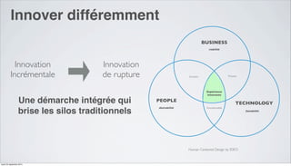 Innover différemment 
Innovation 
Incrémentale 
Innovation 
de rupture 
BUSINESS 
viabilité 
Expérience 
innovante 
PEOPLE TECHNOLOGY 
faisabilité 
désirabilité 
Emotion Process 
Fonctionnalité 
Human Centered Design by IDEO 
Une démarche intégrée qui 
brise les silos traditionnels 
mardi 23 septembre 2014 
 