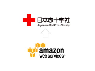 3⽉月14⽇日 ⽇日本⾚赤⼗十字社様との打ち合わせ 
3⽉月15⽇日 サイト復復旧 
3⽉月17⽇日 義援⾦金金管理理システム稼働開始 
 