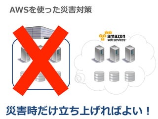 VPN 
東京リージョン 
データセンターA 
データセンターB 
⾃自社のシステムを災害対策⽤用にAWS 
へ移⾏行行しつつ、AWS上でも複数の 
データセンターで冗⻑⾧長構成を実現 
 