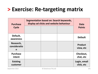 > Exercise: Re-targeting matrix 
Purchase 
Cycle 
Segmentation based on: Search keywords, 
display ad clicks and website behaviour Data 
Points 
Default, 
awareness 
Default 
Research, 
consideratio 
n 
Product 
view, etc 
Purchase 
intent 
Checkout, 
chat, etc 
Existing 
customer 
Login, email 
click, etc 
September 2014 © Datalicious Pty Ltd 105 
 
