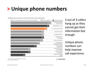 > Unique phone numbers 
2 out of 3 callers 
hang up as they 
cannot get their 
information fast 
enough. 
Unique phone 
numbers can 
help improve 
call experience. 
September 2014 © Datalicious Pty Ltd 108 
 