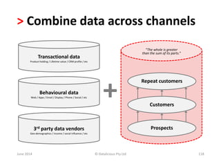 > Combine data across channels 
Behavioural data 
Web / Apps / Email / Display / Phone / Social / etc 
3rd party data vendors 
Geo-demographics / income / social influence / etc 
+ 
“The whole is greater 
than the sum of its parts.” 
Transactional data 
Product holding / Lifetime value / CRM profile / etc 
Repeat customers 
Customers 
Prospects 
June 2014 © Datalicious Pty Ltd 118 
 