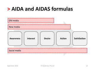 > AIDA and AIDAS formulas 
Old media 
New media 
Awareness Interest Desire Action Satisfaction 
Social media 
September 2014 © Datalicious Pty Ltd 12 
 